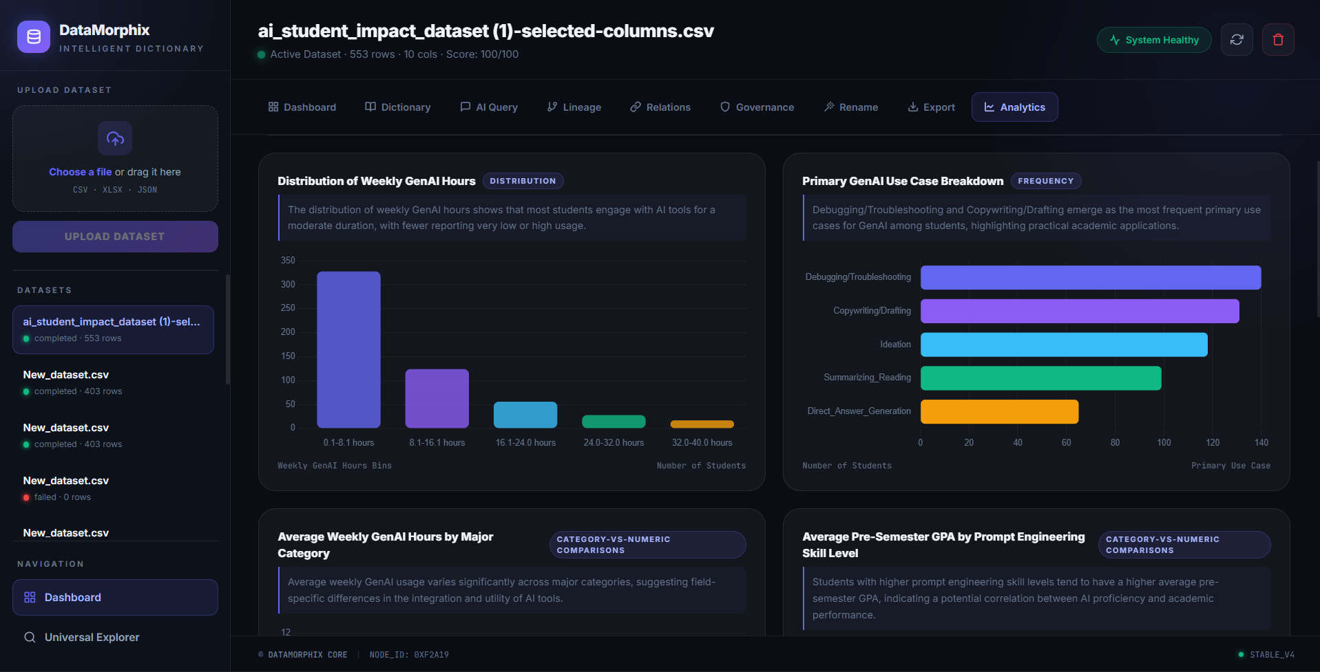 DataMorphix - AI Powered Intelligent Data Dictionary by Yug Rojivadiya