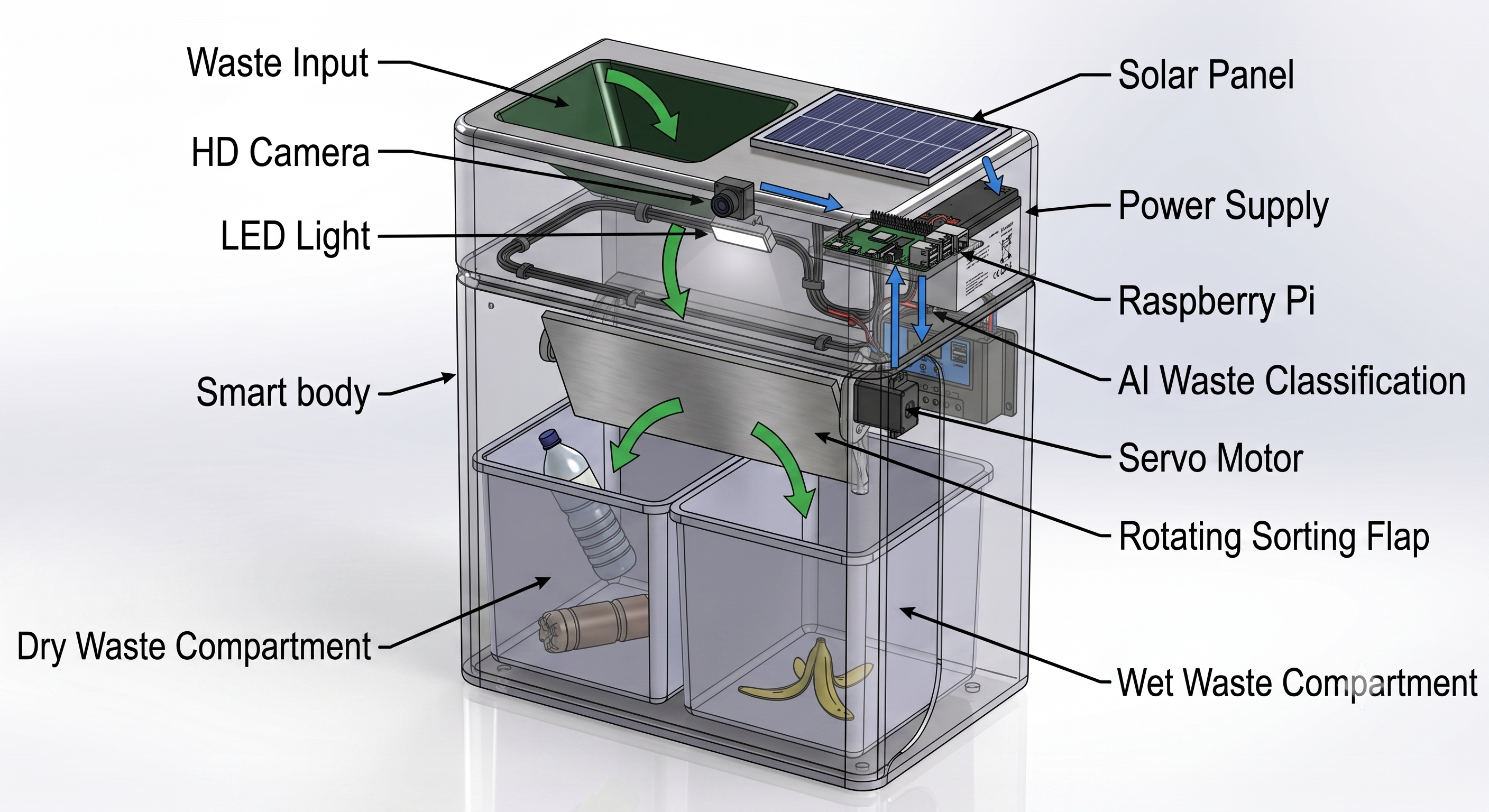 EcoSortX - AI Powered Smart Waste Segregation System by Yug Rojivadiya